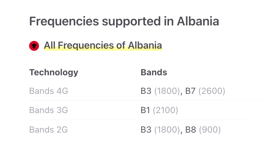 supported bands in albania